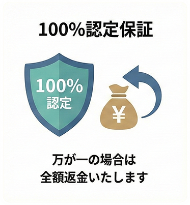 100%認定保証。万が一の場合は全額返金いたします