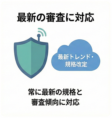 最新の審査に対応。常に最新の企画と審査傾向に対応
